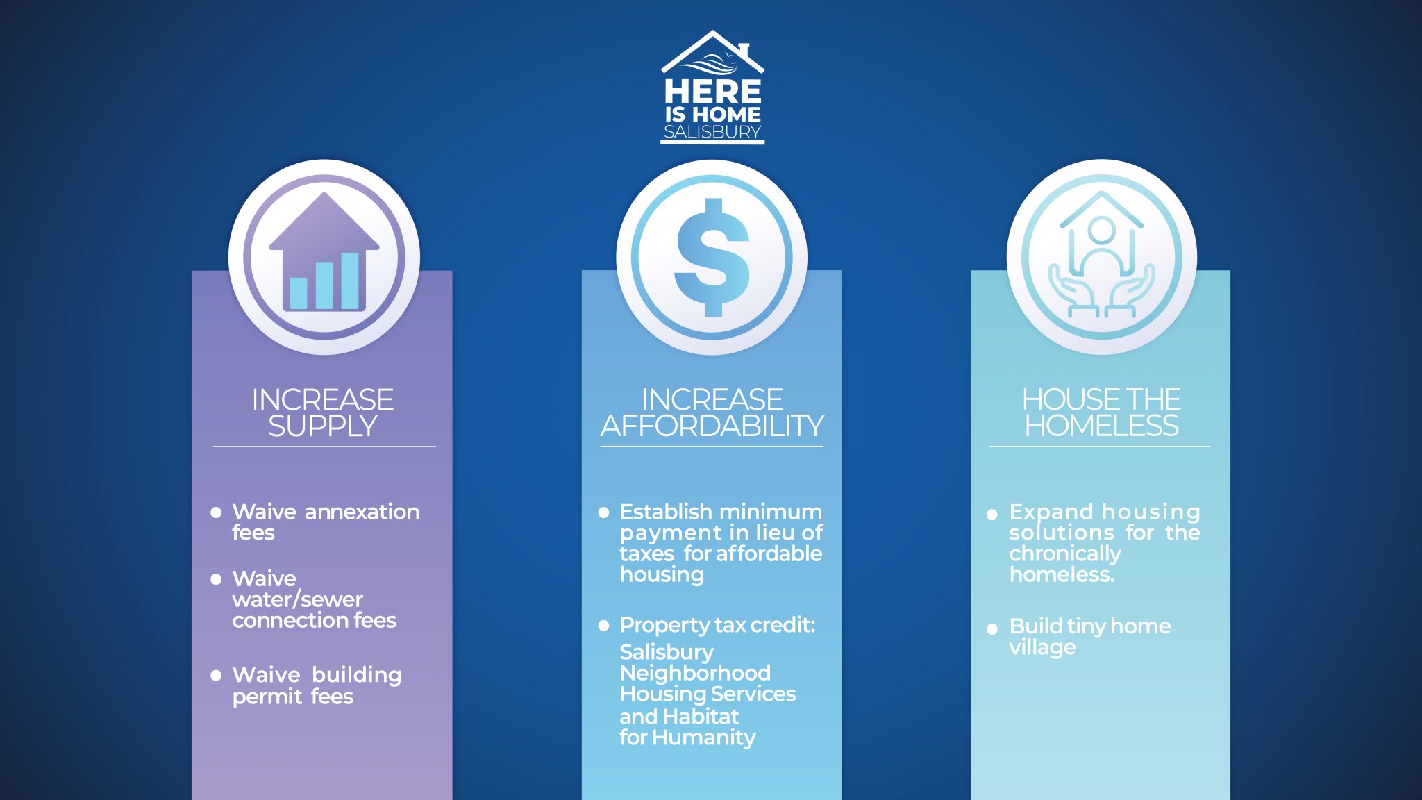 Salisbury Announces “Here is Home” Comprehensive Housing Initiative