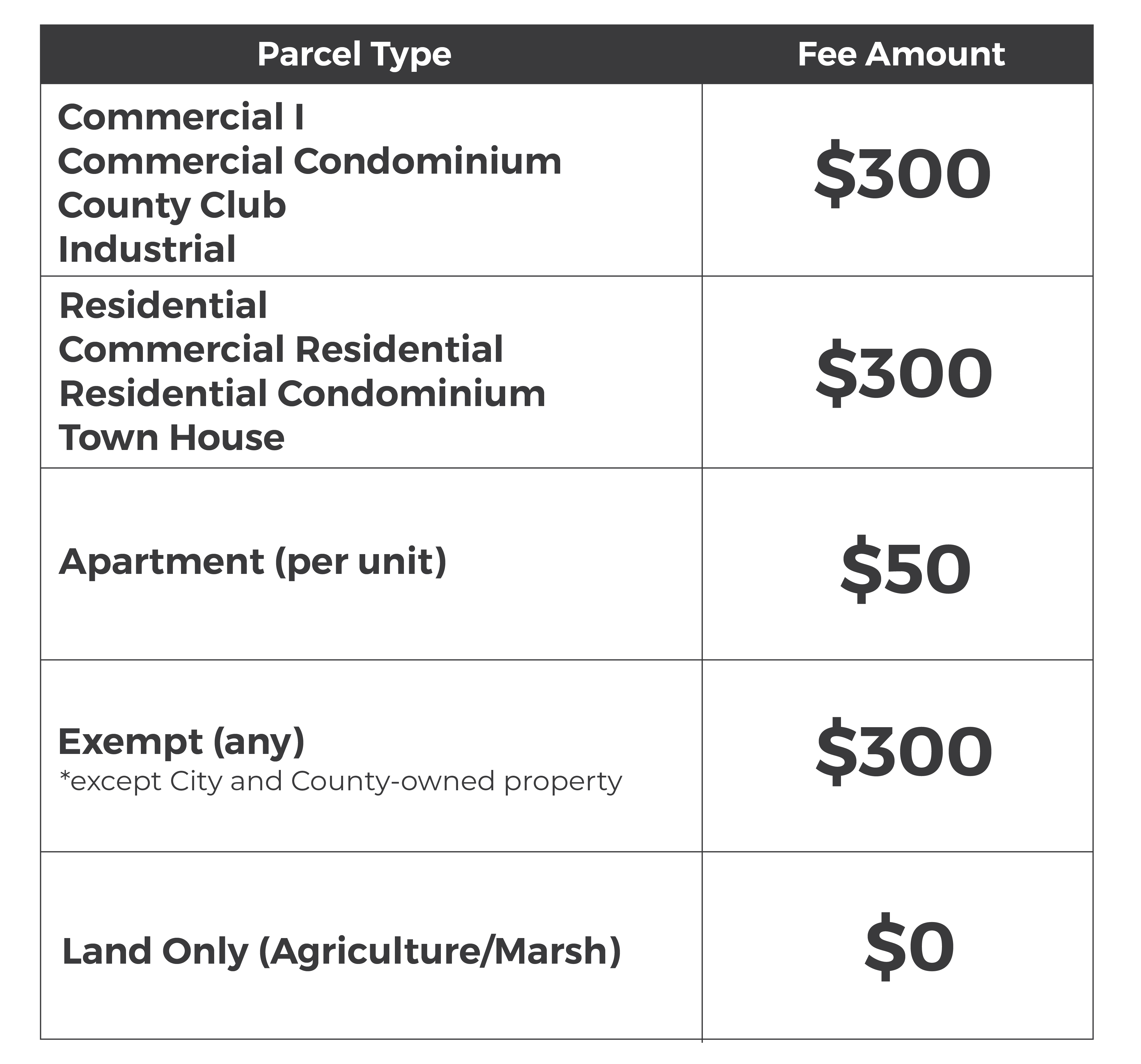 Fire and Life Safety Fees Chart0101